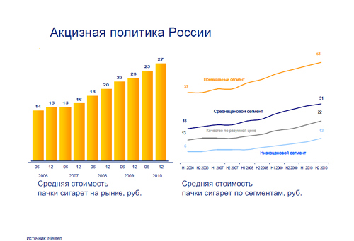 Себестоимость пачки сигарет