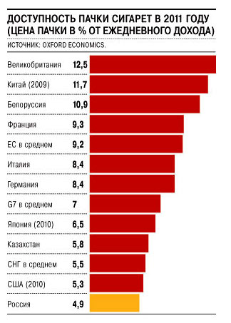 Сколько будет стоит пачка сигарет в 2024