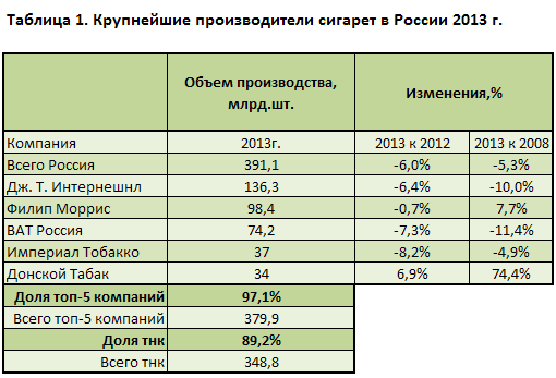 Бизнес план по производству сигарет