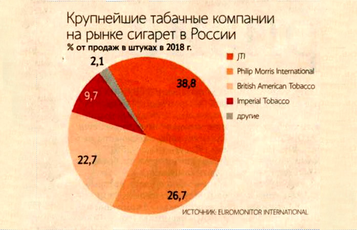 Крупные компании на рынке