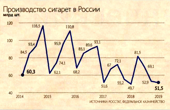 Страны производители табака. Сигареты производства России. Производители сигарет в России. Сигаретные заводы России. Производство сигарет в России крупные компании.