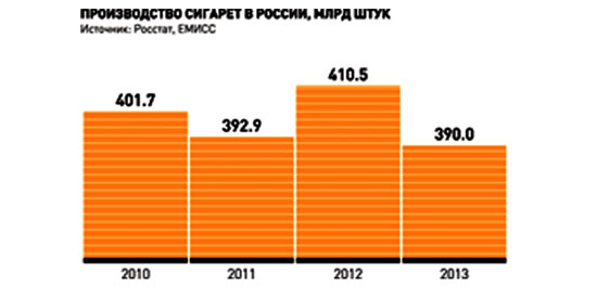 Бизнес план по производству сигарет